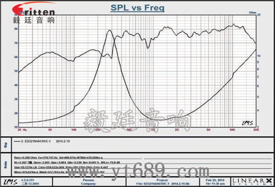 32mm2W學習機全頻喇叭曲線圖