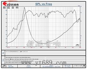 66mm藍牙音響中音喇叭曲線圖 66mm藍牙音響中音喇叭曲線圖