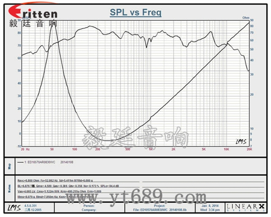 車載音箱改裝喇叭