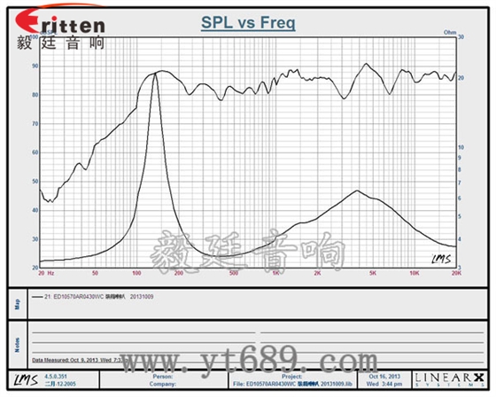 4寸高端品牌重低音喇叭曲線圖