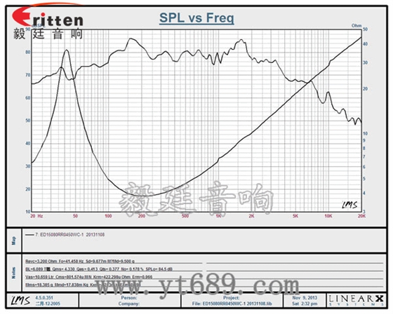 重低音喇叭定制工廠曲線圖 4寸高端品牌重低音喇叭曲線圖