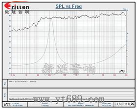 36mm全頻內(nèi)磁藍牙音箱喇叭曲線圖 4寸高端品牌重低音喇叭曲線圖