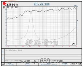 36mm全頻內(nèi)磁故事機(jī)喇叭曲線圖 31mm全頻內(nèi)磁故事機(jī)喇叭曲線圖