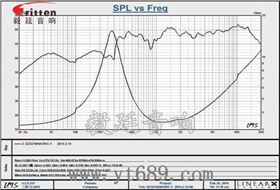 32mm全頻學習機喇叭曲線圖 31mm全頻內(nèi)磁故事機喇叭曲線圖