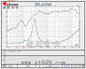 31mm全頻紙盆學(xué)習(xí)機(jī)喇叭曲線圖 31mm全頻內(nèi)磁故事機(jī)喇叭曲線圖