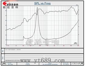 30mm全頻內(nèi)磁藍(lán)牙音箱喇叭曲線圖 4寸高端品牌重低音喇叭曲線圖