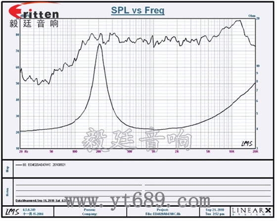 1.5寸藍(lán)牙音箱喇叭曲線圖