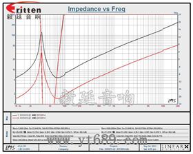 15寸重低音大功率汽車?yán)惹€圖