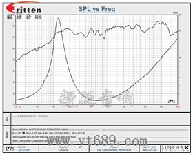 58mm4Ω5w藍(lán)牙音響喇叭曲線圖 8''250w 重低音喇叭曲線圖