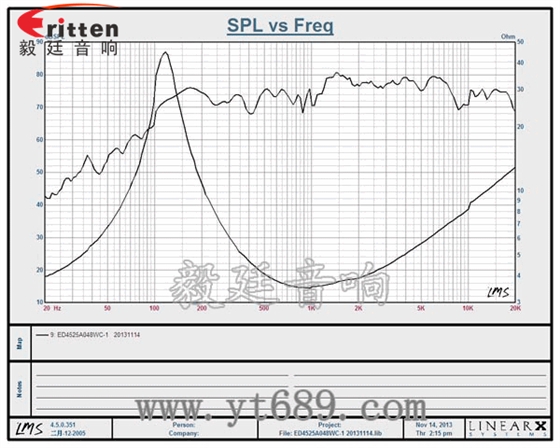 45mm8w無(wú)線桌面音箱喇叭曲線圖 8''250w 重低音喇叭曲線圖