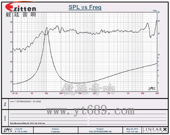 3寸20w無(wú)線桌面音響小喇叭曲線圖 8''250w 重低音喇叭曲線圖