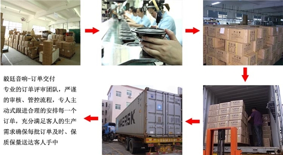 31mm全頻內(nèi)磁故事機(jī)喇叭出貨流程 31mm全頻內(nèi)磁故事機(jī)喇叭出貨流程