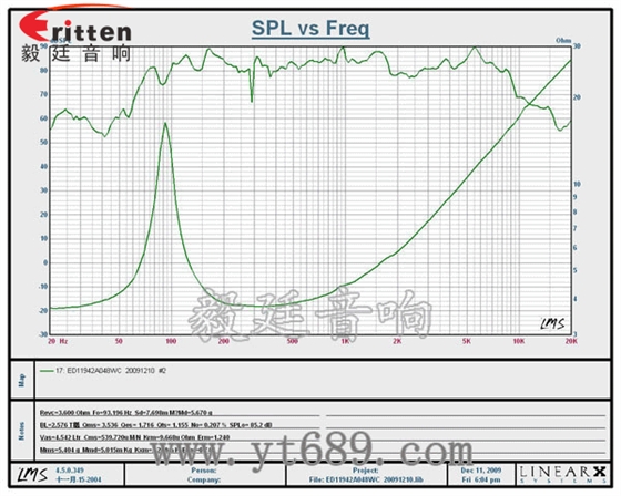 4.7寸8w音箱喇叭--喇叭廠家曲線圖