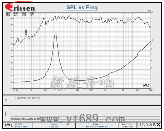 67mm4Ω3w喇叭--喇叭廠家曲線圖 2.5寸4Ω10w喇叭--喇叭廠家曲線圖