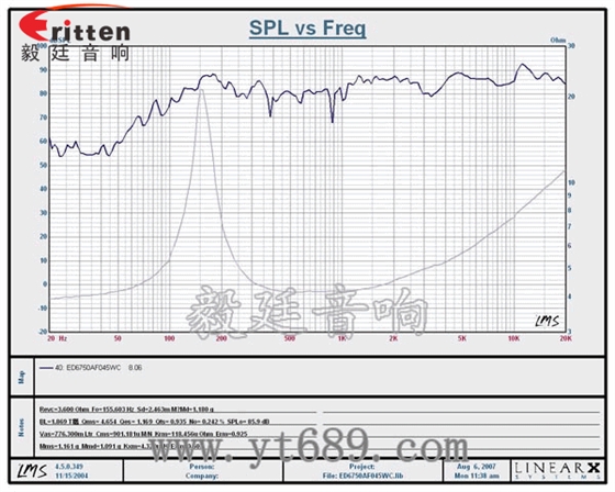 67mm5w外磁喇叭曲線圖 2.5寸4Ω10w喇叭--喇叭廠家曲線圖