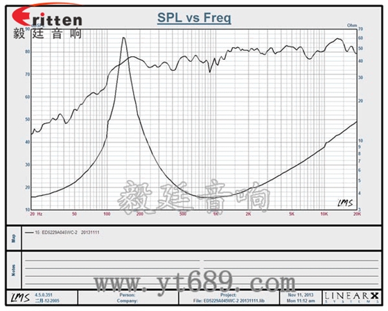 高品質(zhì)52mm8w全頻內(nèi)磁喇叭曲線圖