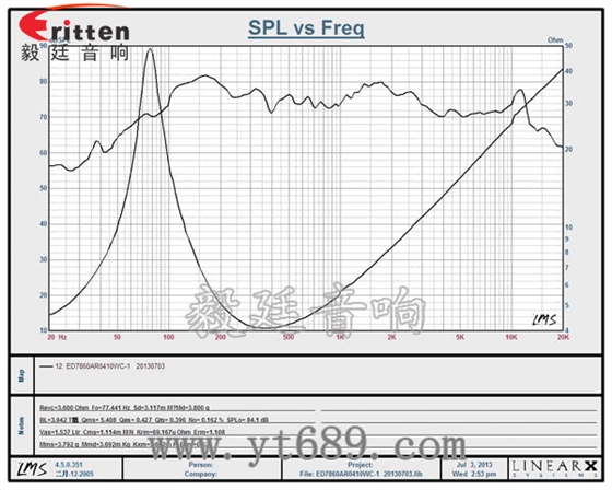 78mm10w內(nèi)磁中低音喇叭曲線圖 78mm15w內(nèi)磁全頻喇叭曲線圖