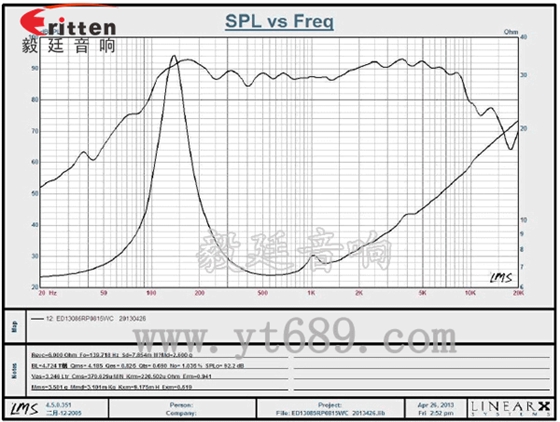 5寸25芯多媒體音箱喇叭曲線(xiàn)圖