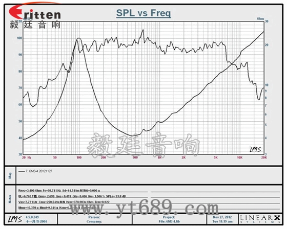 6.5寸50w汽車(chē)音響喇叭曲線(xiàn)圖