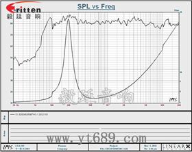 2寸全頻無(wú)線桌面音箱喇叭曲線圖 4寸高端品牌重低音喇叭曲線圖
