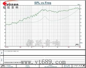 學(xué)習(xí)機、多媒體高音喇叭廠家曲線圖