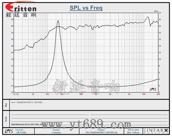 1.5寸5W16芯全頻喇叭曲線(xiàn)圖