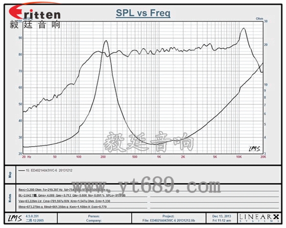 90mm15W4歐全頻喇叭曲線圖