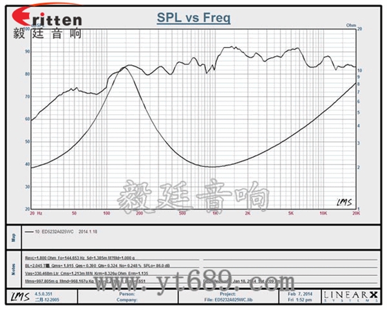 90mm15W4歐全頻喇叭曲線圖