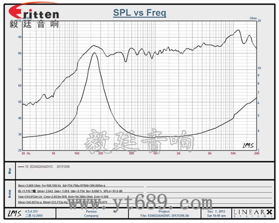 90mm15W4歐全頻喇叭曲線圖