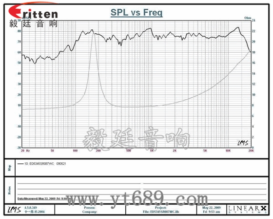 52mm5W中低音喇叭曲線圖