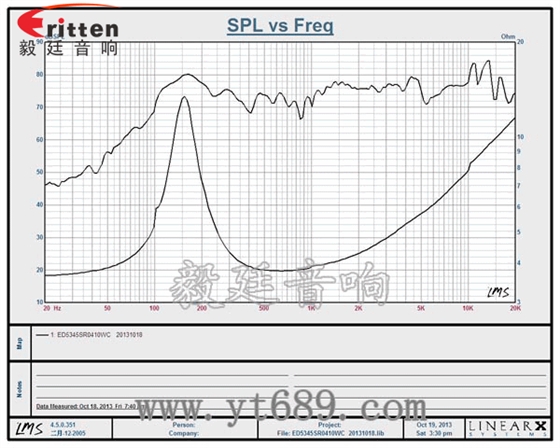 10W全頻喇叭曲線圖 52mm5W中低音喇叭曲線圖
