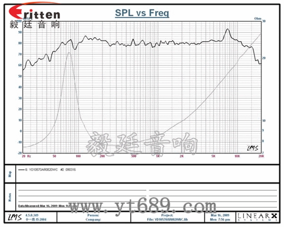 105mm8Ω20W中低音喇叭曲線圖 3寸20W全頻HiFi音箱喇叭曲線圖