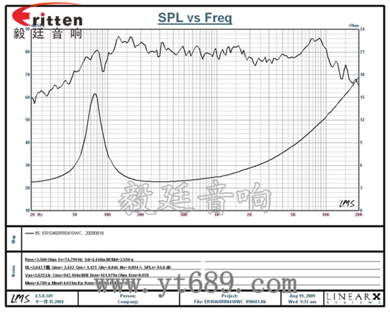 4歐10W中低音多媒體音箱喇叭曲線圖 3寸20W全頻HiFi音箱喇叭曲線圖