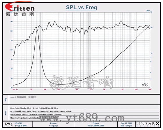 6.5寸25芯30瓦全頻喇叭曲線圖