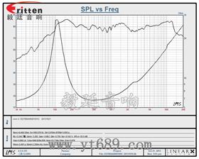 3寸8歐10WHIFI音箱喇叭曲線圖