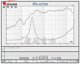31mm2W藍牙音箱全頻喇叭曲線圖