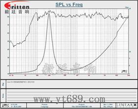 8''250w 重低音喇叭曲線圖