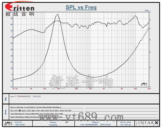 40mm13芯3瓦藍牙音箱全頻喇叭曲線圖 40mm13芯3瓦藍牙音箱全頻喇叭曲線圖