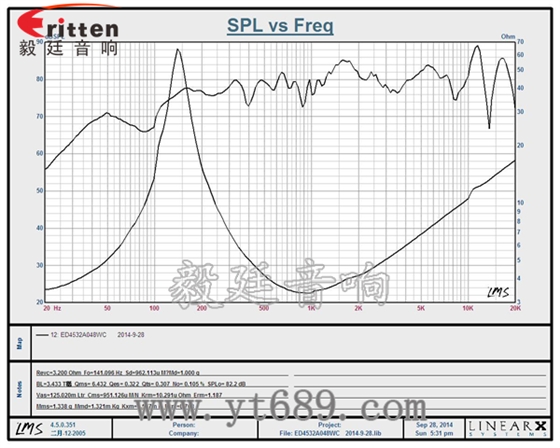 20芯45mm藍(lán)牙音箱全頻喇叭曲線圖 3瓦40mm外磁全頻喇叭曲線圖