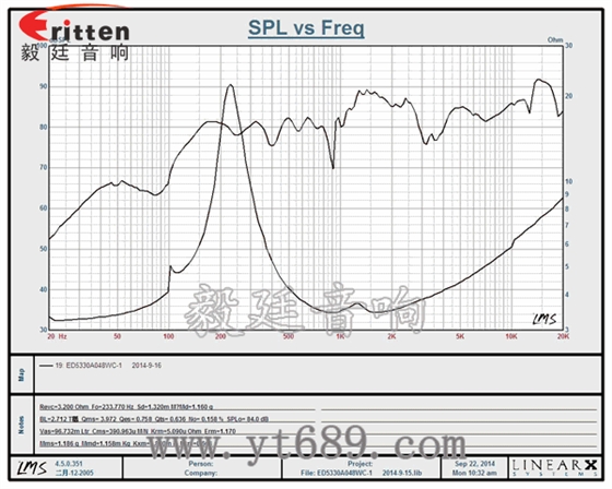 52mm20芯內(nèi)磁全頻喇叭曲線圖 3瓦40mm外磁全頻喇叭曲線圖