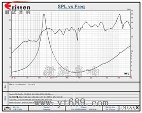 2.25寸20芯8瓦全頻喇叭2.25寸20芯8瓦全頻喇叭曲線圖 3瓦40mm外磁全頻喇叭曲線圖