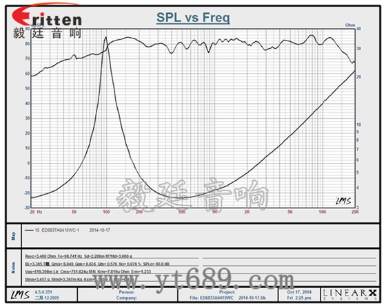 58mm20芯8瓦內(nèi)磁全頻喇叭曲線圖