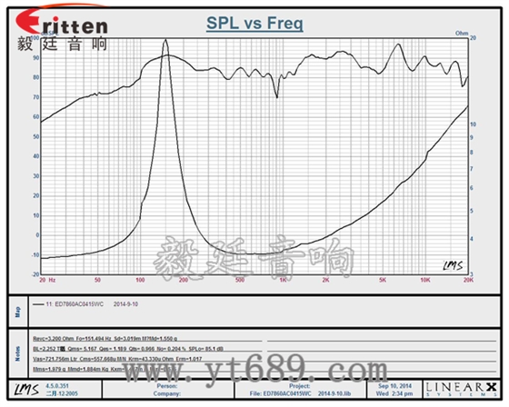 58mm20芯8瓦內(nèi)磁全頻喇叭曲線圖