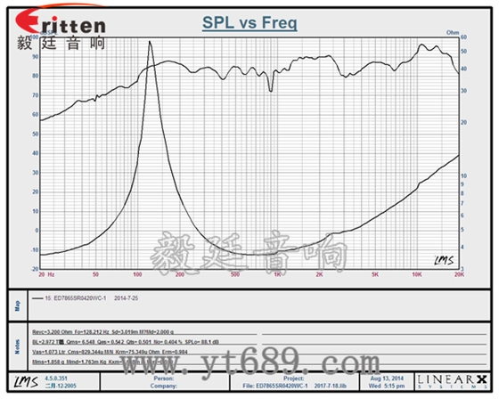 78mm20芯20瓦全頻藍(lán)牙音箱喇叭曲線圖 78mm20芯20瓦全頻藍(lán)牙音箱喇叭曲線圖