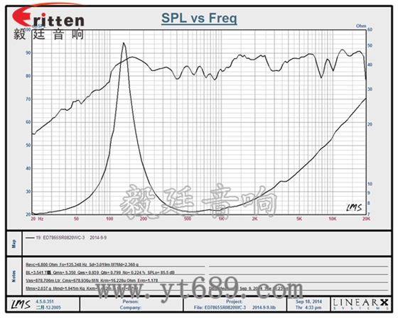 78mm20瓦外磁雙磁全頻喇叭曲線圖 58mm20芯8瓦內(nèi)磁全頻喇叭曲線圖