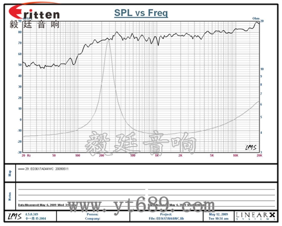 4瓦13芯36mm全頻喇叭曲線圖 58mm20芯8瓦內(nèi)磁全頻喇叭曲線圖