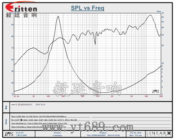 40mm16芯3瓦全頻喇叭曲線圖 6.5寸75W全頻喇叭曲線圖