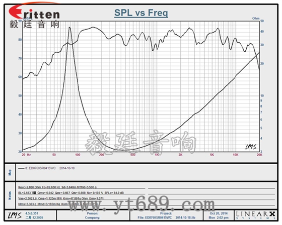 6.5寸75W全頻喇叭曲線圖