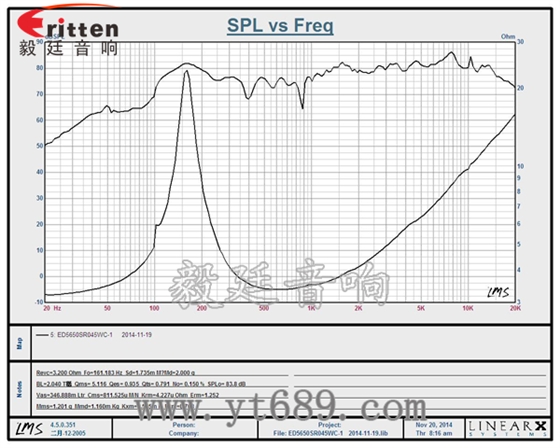 2.5寸5瓦全頻無(wú)線桌面音箱喇叭曲線圖 6.5寸75W全頻喇叭曲線圖
