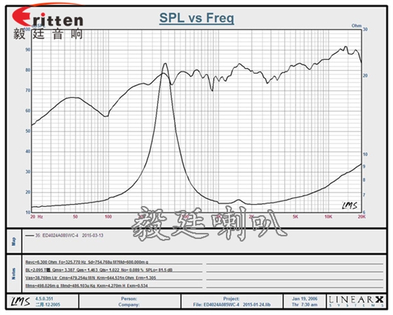 40mm16芯5W中高音喇叭曲線圖 4寸高端品牌重低音喇叭曲線圖